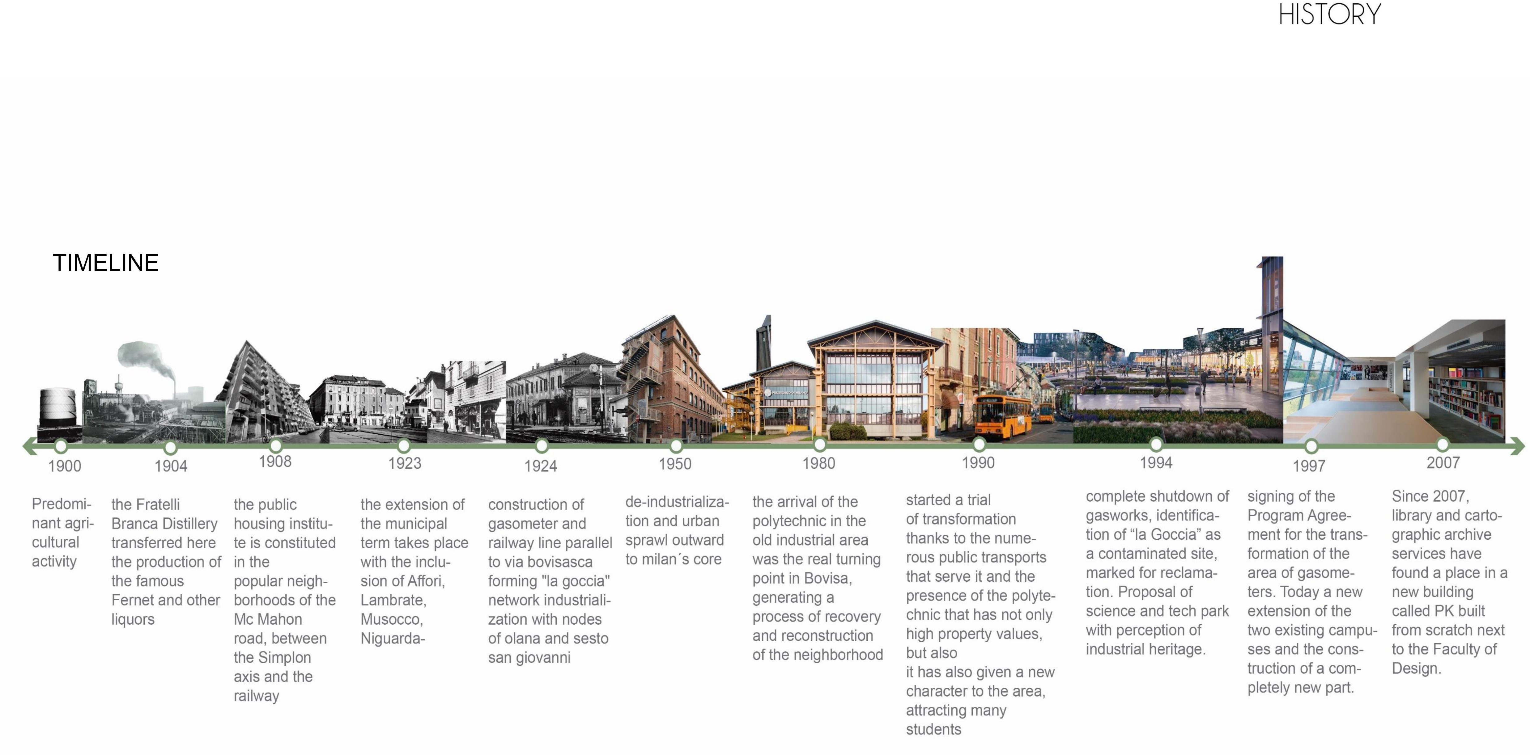 The industrial evolution of Bovisa — mapping how the gasometer era shaped the district's spatial structure and left its imprint on the present